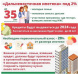 «Дальневосточная ипотека» - 1000 новых заявок