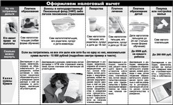 Купил квартиру? Получи налог обратно!