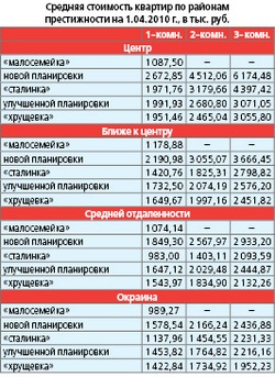 Наступление по всему фронту