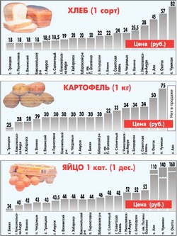 Сезон варенья наступил