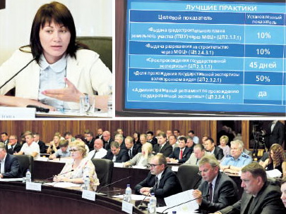 Губернатор взял работу по поддержке бизнеса под контроль