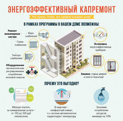 Как умный счётчик и энергоремонт экономят расходы в доме