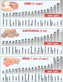 Какой же русский не любит огурец