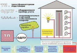 Пять способов решения проблемы «общего света»