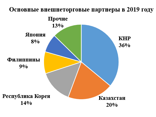 Экспорт на карантин никто не закрывает