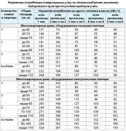 Общедомовые нужды: вопросы остаются