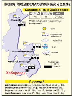 Прогноз погоды хабаровск карта