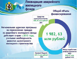 Из бараков в новый дом