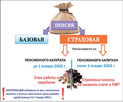 Почему прибавка у каждого пенсионера разная