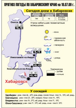 Погода под копирку