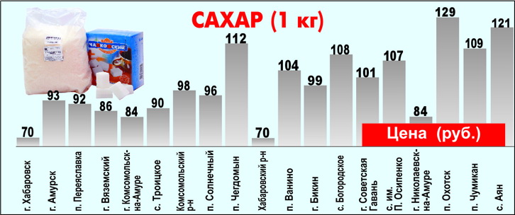Сахар1.jpg Сахар1.jpg