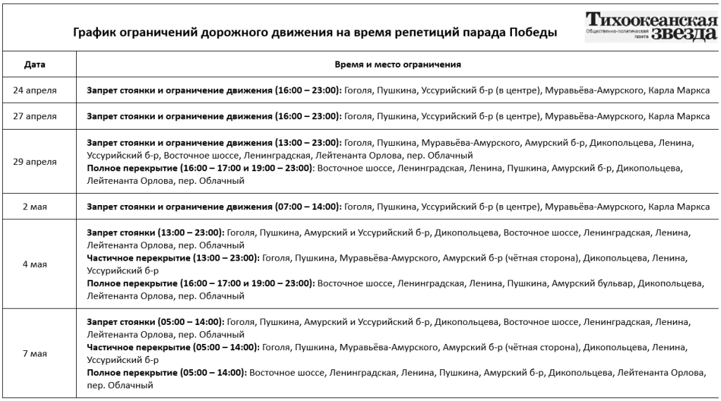 Перекрытие дорог