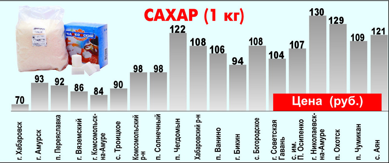 Сахар1.jpg