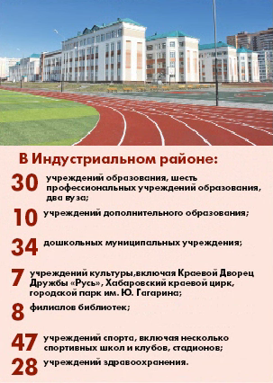 Индустриальный район