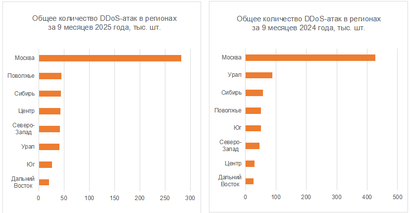 3110202501 3110202501