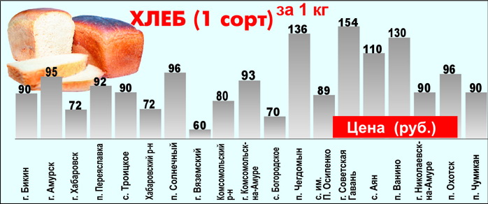 Хлеб1.jpg Хлеб1.jpg