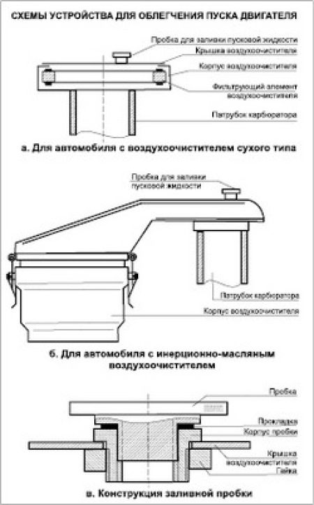 Эта жидкость мотор запустит
