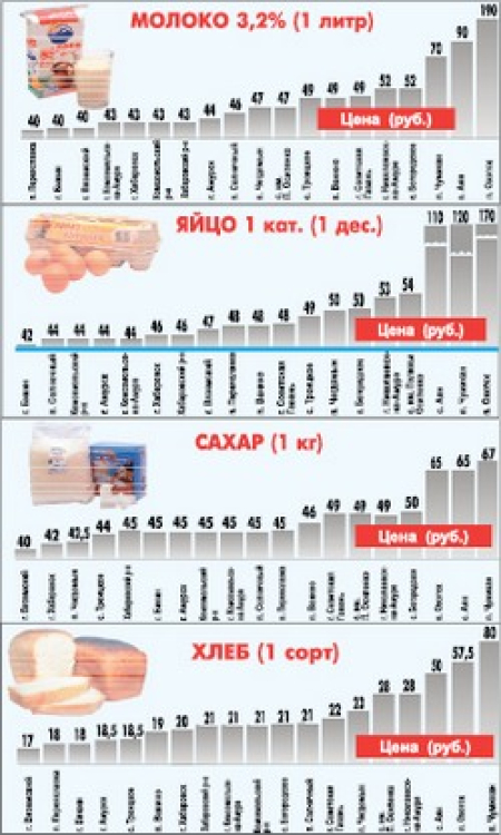 Май - месяц первых витаминов