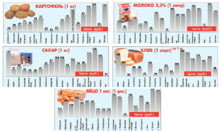 Цены в ожидании навигации