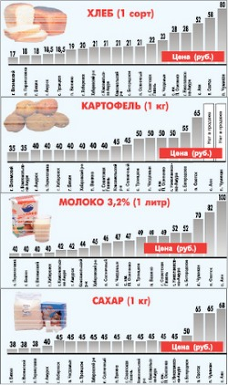 Дорогой ты наш Хабаровск