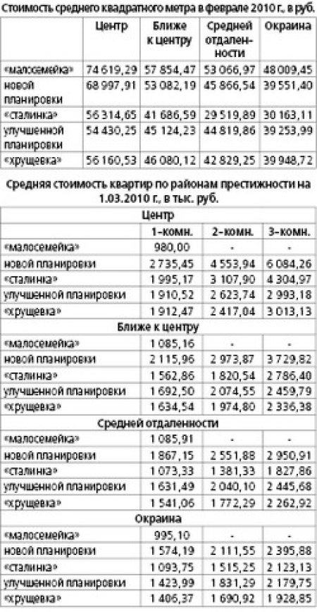 Хрущёвское наследие снова в цене