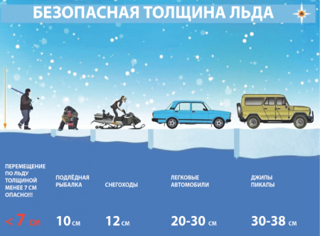 Переправа, переправа! Берег левый, берег правый…