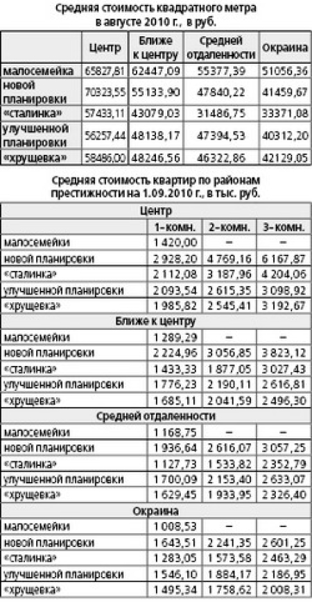 Конец летней сиесты