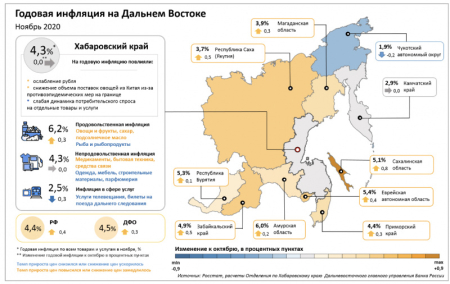 Снижение потребительской активности сдерживает инфляцию в Хабаровском крае