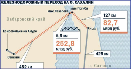 Дальнему Востоку даётся ещё один шанс