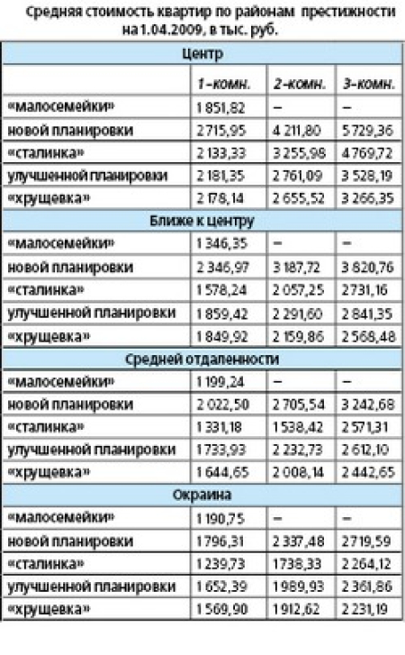 Падаем, но с оптимизмом