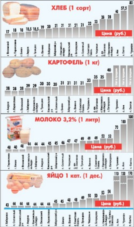 Мороженое наше, но привозное