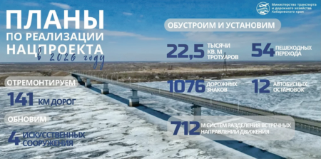 В Хабаровском крае ремонт дорог расписан по срокам и подрядчикам