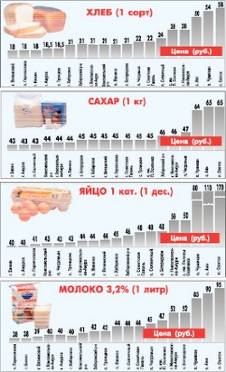 Окорочкам не дали социальной значимости