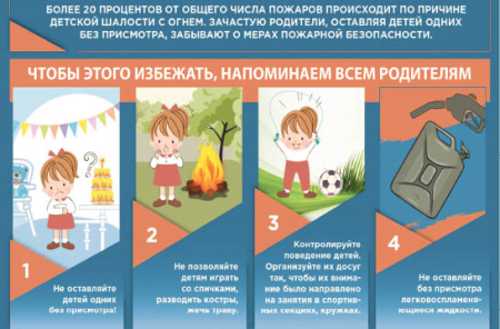 Детский отдых - весело, но без огонька