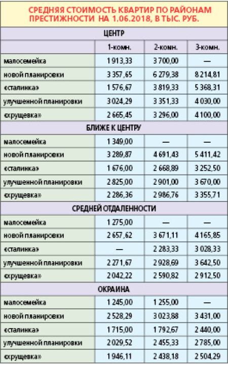 Лето на этот раз пришло в мае