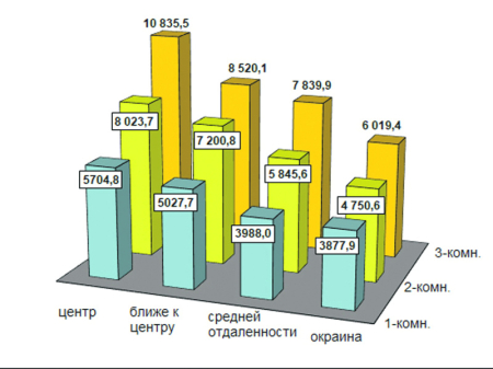 Разбег цен перед новогодним прыжком?